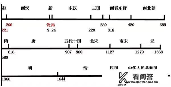 古代的亡国都是因为皇帝不作为、骄奢淫逸导致的吗? 古代的亡国都是因为皇帝不作为、骄奢淫逸导致的吗?
