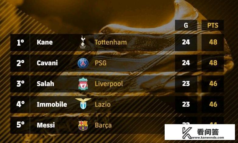 阿圭罗和梅西的故事？