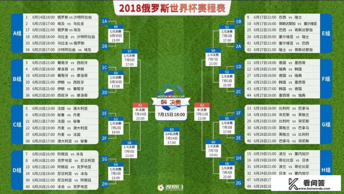 2018世界杯巴西会在半决赛遇到德国吗？