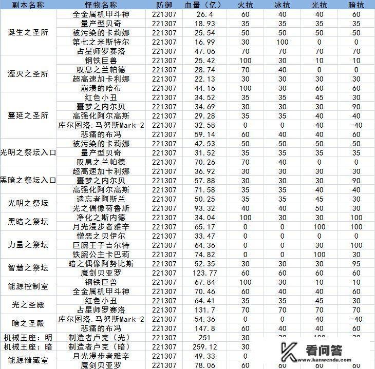 dnf卢克副本最后光卢克怎么打？
