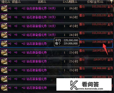 DNF+12钻石强化券拍卖只需要2E2金币值不得购买？适合强化在哪个部位？