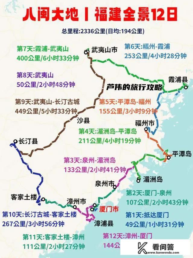 福州到黄山旅游攻略？