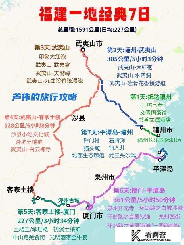 福州到黄山旅游攻略？