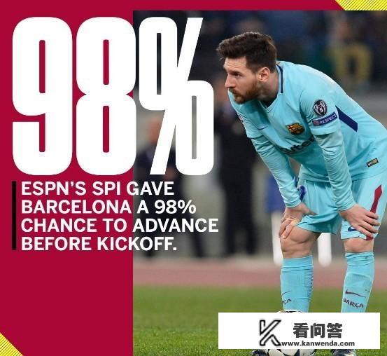 如何看待欧冠巴萨客场被罗马功入三球，从而成功晋级4强？