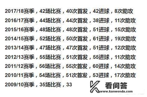 马卡报：皇马本赛季进球数、胜场数皆为近10年最少，你认为他们的问题出在哪？