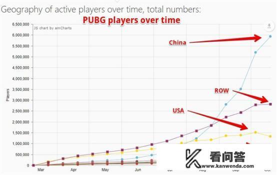 又一款PUBG手游，腾讯光子悬疑新游会上明天的TGC吗？