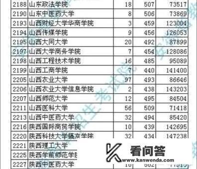 全国有哪些好二本大学在安徽招生？
