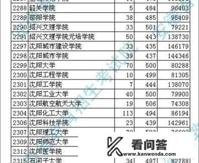 全国有哪些好二本大学在安徽招生？