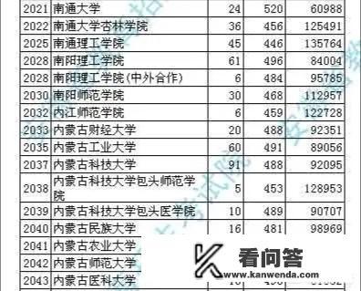 全国有哪些好二本大学在安徽招生？