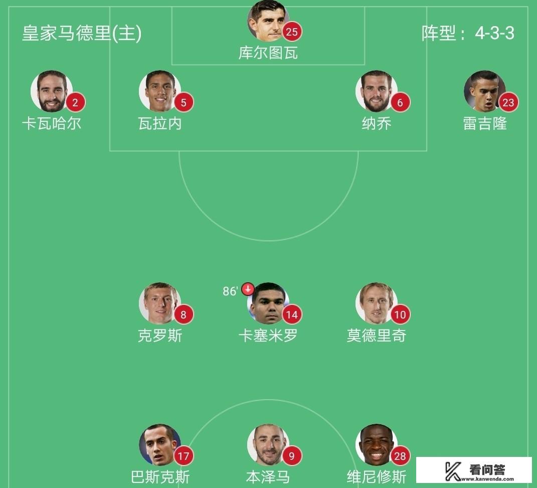 欧冠次回合,皇马1:4不敌阿贾克斯输球又输人,彻底沦为十六郎,你怎么看? 欧冠次回合,皇马1:4不敌阿贾克斯输球又输人,彻底沦为十六郎,你怎么看?