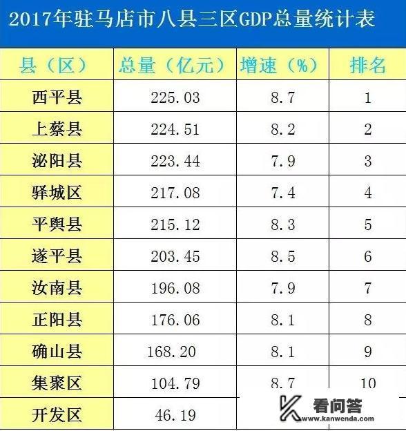 河南省汝南县发展前景怎么样? 河南省汝南县发展前景怎么样?