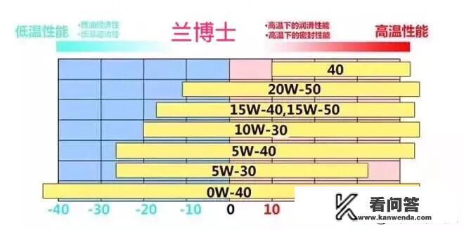英国洛克机油大众车能用吗? 英国洛克机油大众车能用吗?