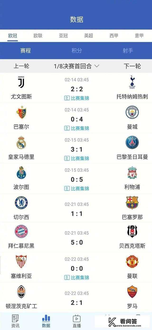 本赛季欧冠1/8决赛首回合全部结束！你看好哪些球队能够晋级八强？
