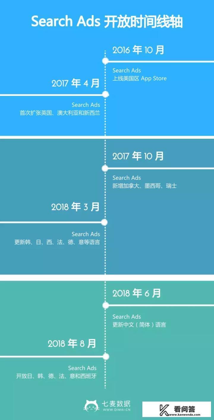 ASM怎么还不在中国上线,之前经历了哪些事情? ASM怎么还不在中国上线,之前经历了哪些事情?