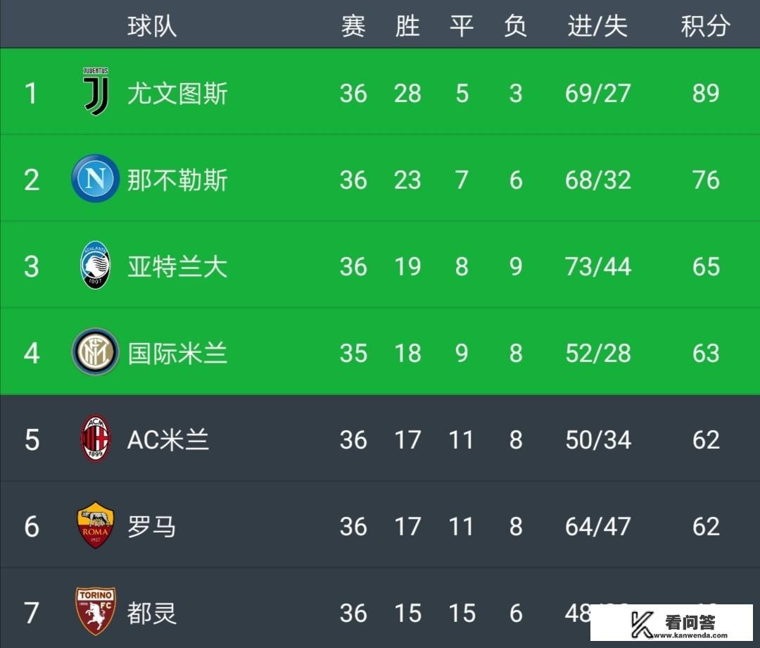 国际米兰下赛季能踢欧冠吗？