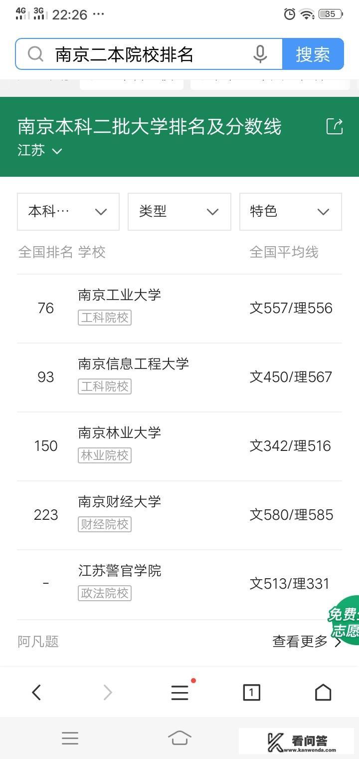 南京有什么好的二本学校？