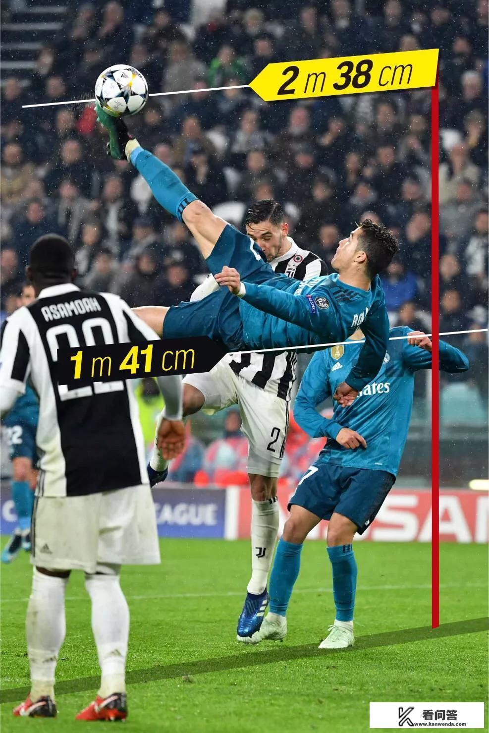 欧冠1/4决赛中，C罗的逆天倒钩到底有多厉害？和他的经典头球比谁更厉害？