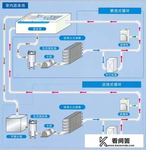 怎样选择游泳池的水处理设备？