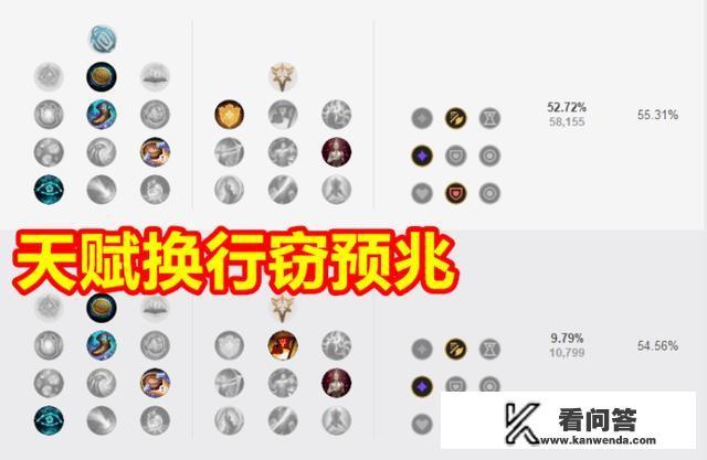 LOL“六多兰女枪”胜率登顶韩服，连出六把多兰剑，Faker都在直播模仿，你怎么看？