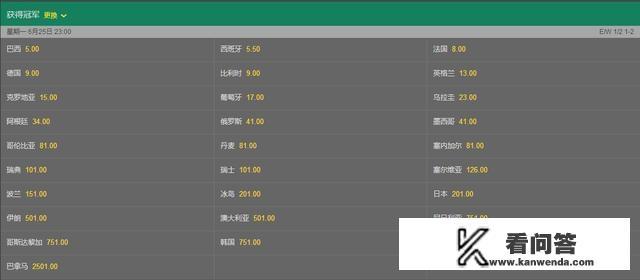 2018俄罗斯世界杯你看好哪个队伍夺冠？巴西、德国、西班牙、葡萄牙、比利时？