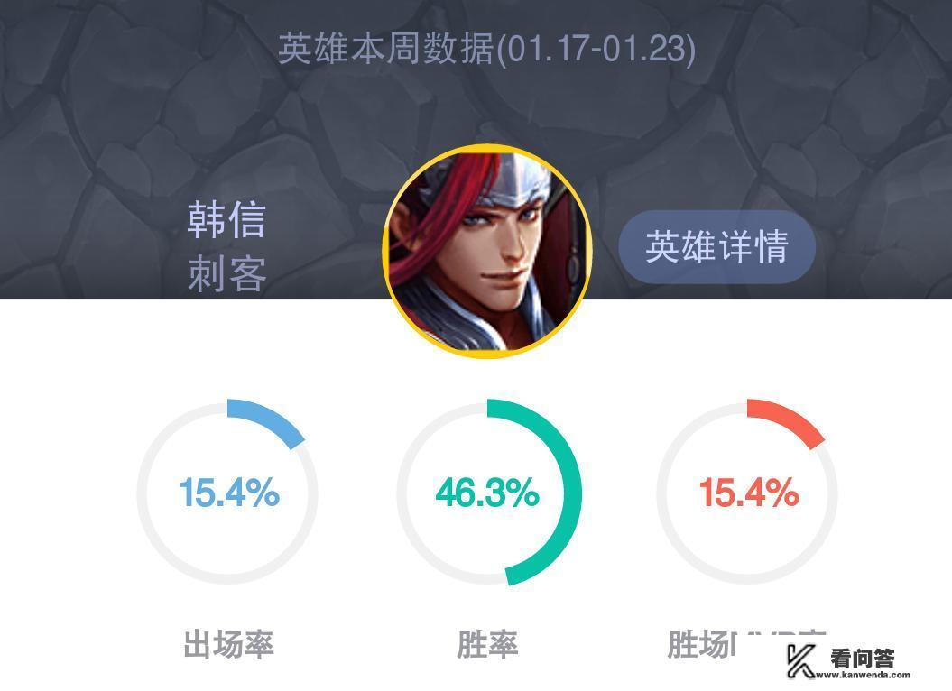 《王者荣耀》韩信最强是在什么时候？