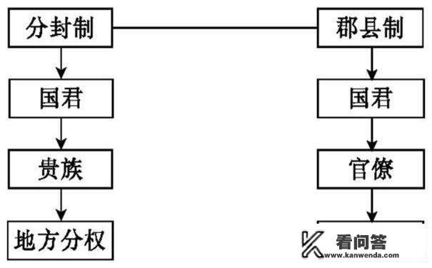 为什么王姓没有皇帝? 为什么王姓没有皇帝?