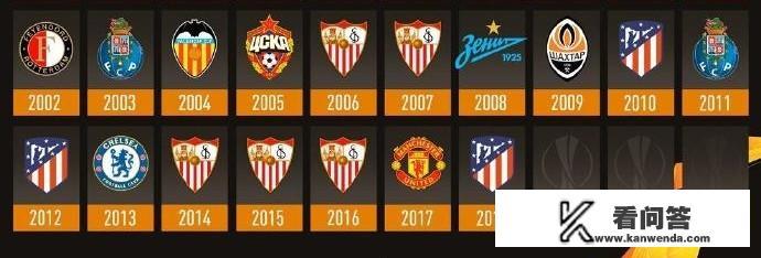 最大赢家！英超四强包揽欧冠、欧联决赛，欧战历史上首次，英超的时代来临，你怎么看？