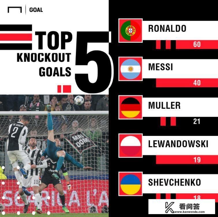 c罗欧冠总进球？