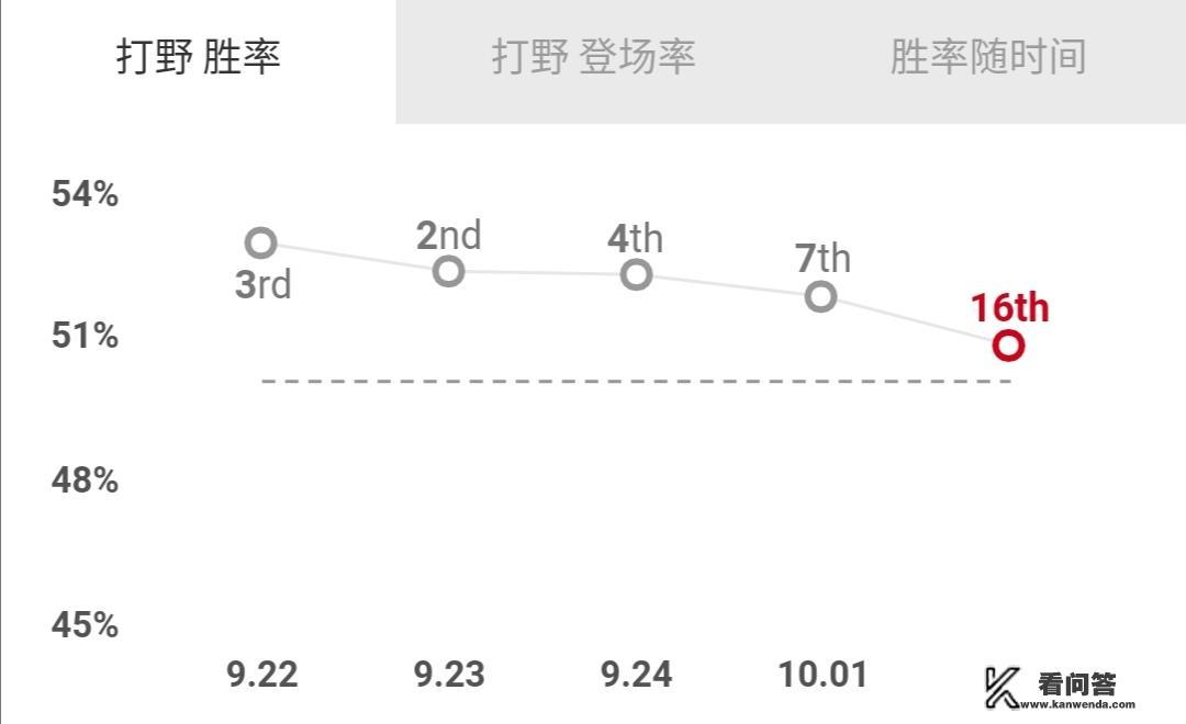 MLXG“复古流”蒙多火了，多打野新套路打的敌方措手不及，团战无人可挡！你觉得如何？