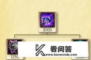 英雄联盟狗头出装？