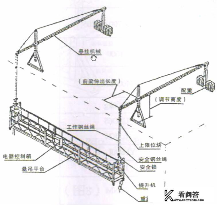 什么叫吊篮脚手架？