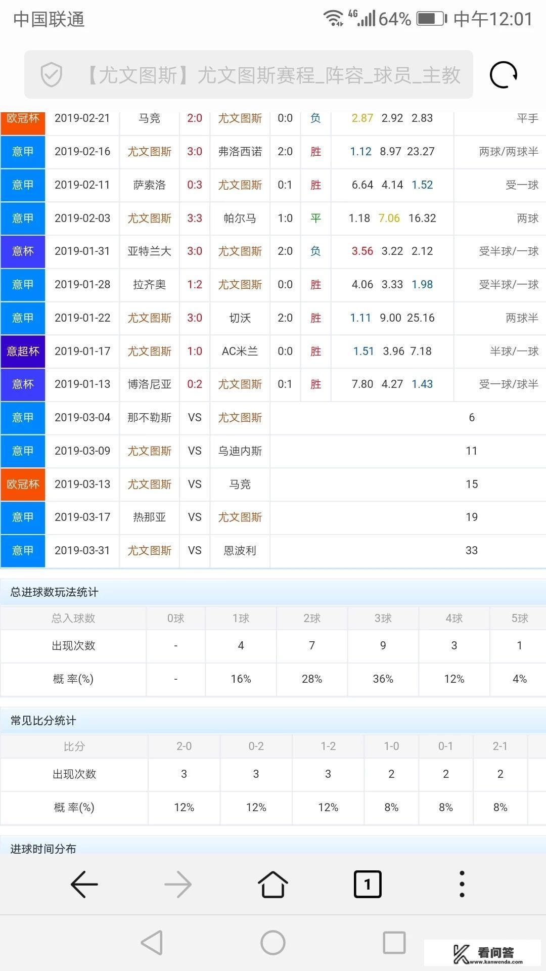 欧冠八分之一决赛，第一回合0比2输给马竞的尤文图斯，第二回合还能不能翻盘呢？