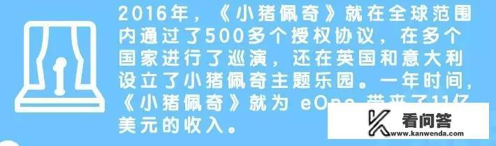 小猪佩奇有没有大电影？