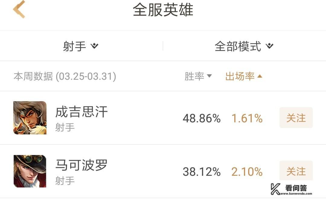 王者荣耀S15赛季奖励皮肤定了!居然是马可波罗,你们觉得满意吗? 王者荣耀S15赛季奖励皮肤定了!居然是马可波罗,你们觉得满意吗?