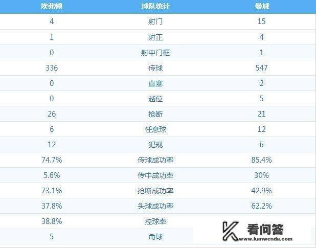 曼城客场2-0埃弗顿重返榜首，他们能否逆袭利物浦夺冠？如何解析英超争冠局势？