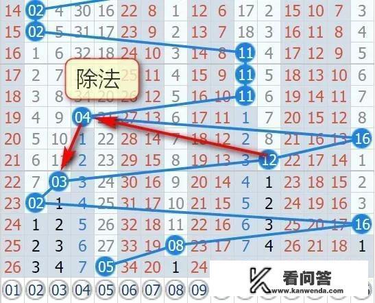 双色球蓝球有没有什么选号的方法？