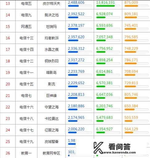 lol中男爵领域是最差的吗？