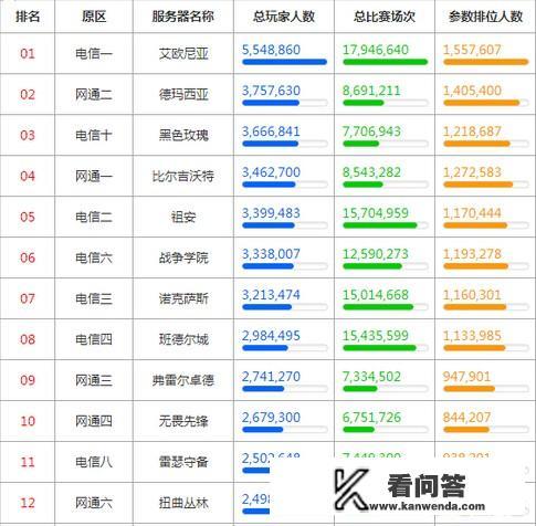 lol中男爵领域是最差的吗？