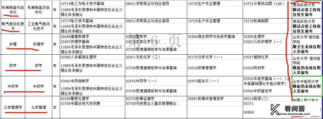 为什么我看很多提升自考学历机构例如尚德，自考365，没有视觉传达专业的教学视频，但我们省有该专业开考？