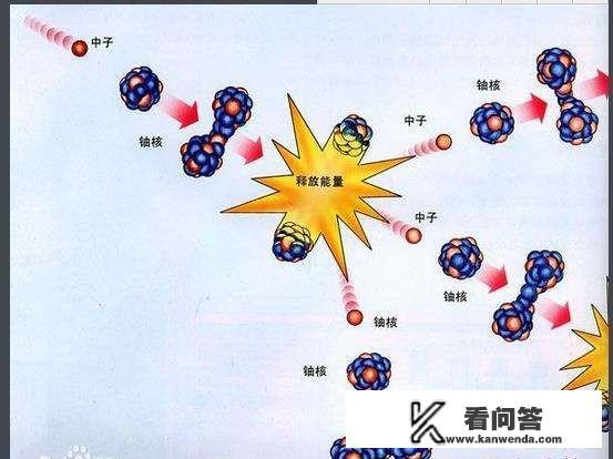 看到《流浪地球》说用石头做燃料，那么在现实中真的有这项技术吗？