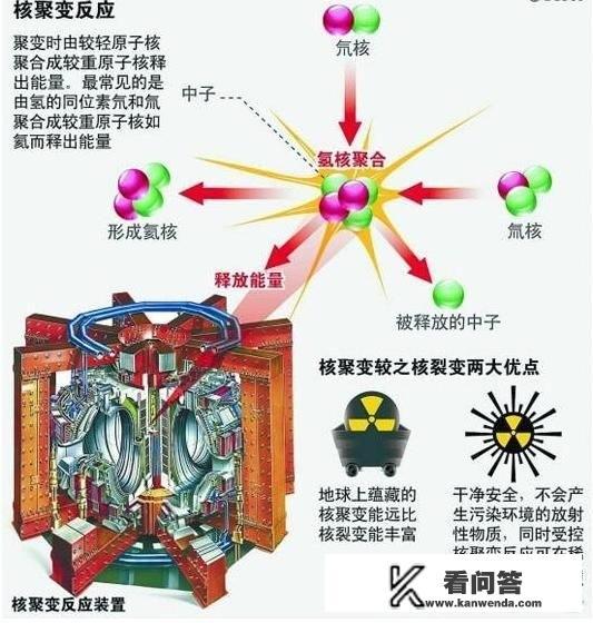 看到《流浪地球》说用石头做燃料，那么在现实中真的有这项技术吗？
