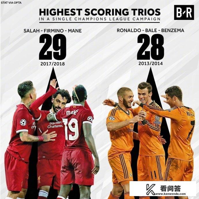 欧冠总决赛，5月27号2:45开战，皇马vs利物浦，哪一家夺冠的可能性较大？