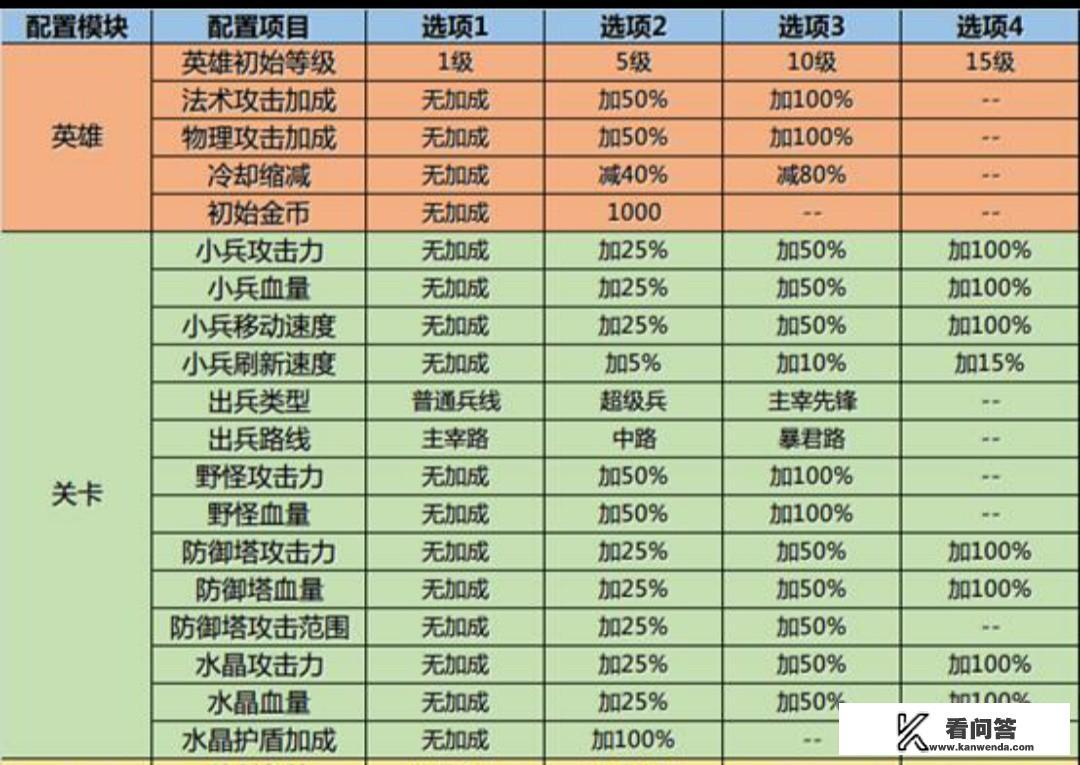 《王者荣耀》3月27日更新，“无限火力”模式上线，冷却缩减可达80%，你觉得怎么样？