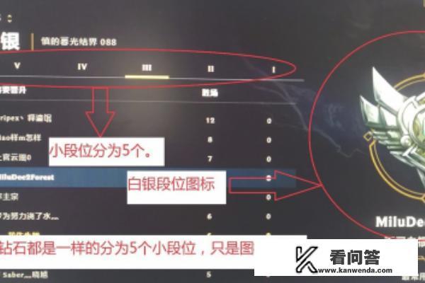 英雄联盟段位图标？