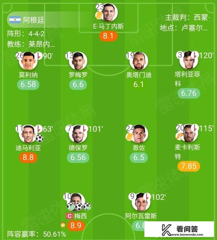 如果世界杯冠军和当届欧冠冠军打一场比赛，谁的胜算更大？