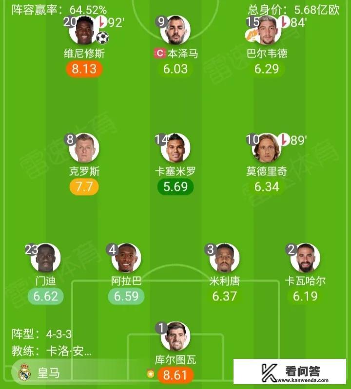 如果世界杯冠军和当届欧冠冠军打一场比赛，谁的胜算更大？