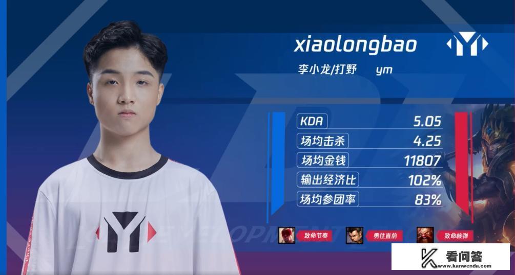 RNG小龙堡“血爪流”豹女问世，500血极限1V4，天赋征服者成关键，如何点评？