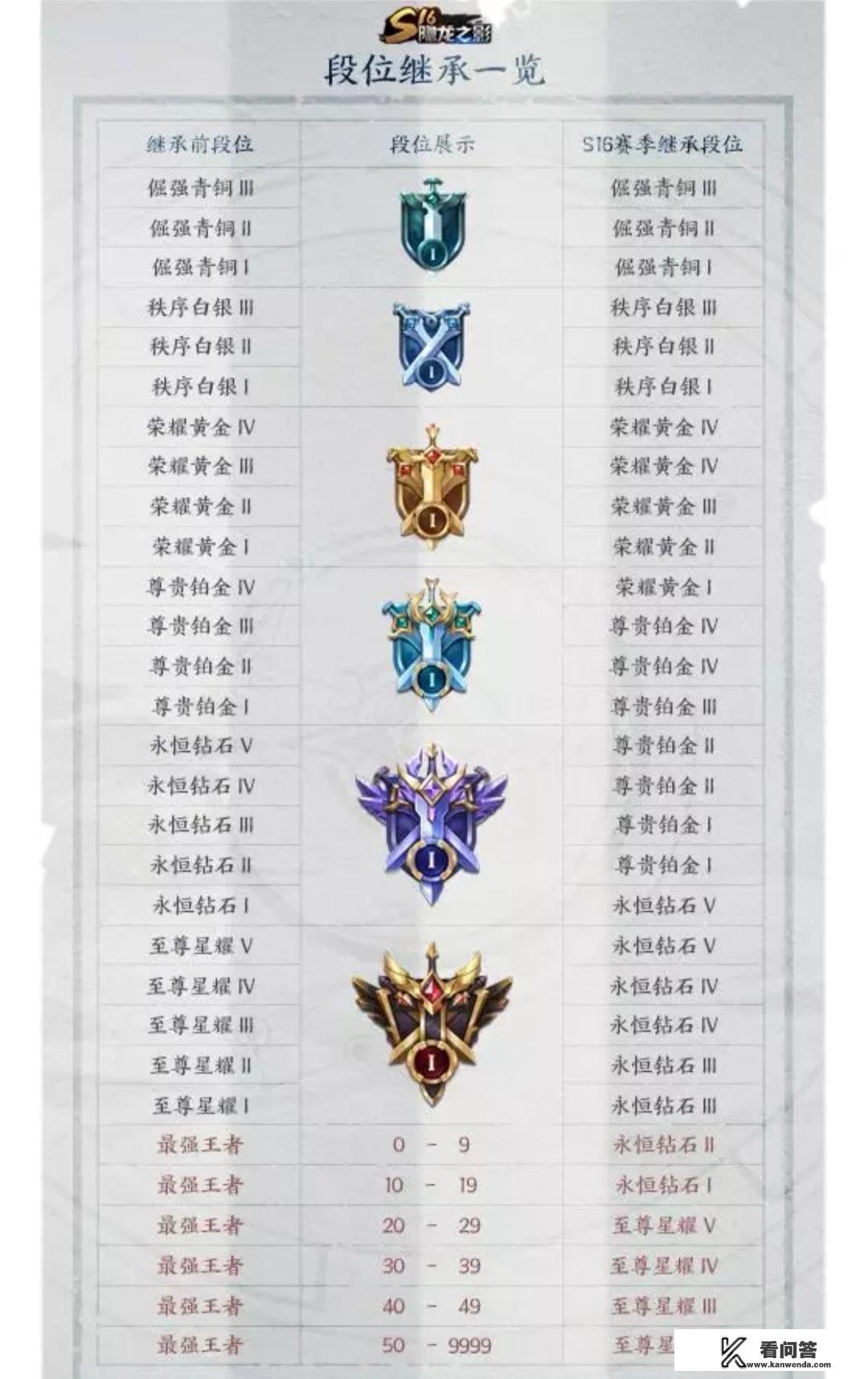 s16赛季是哪一年? s16赛季是哪一年?