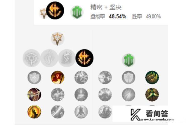 LOL英雄联盟S9无双剑姬菲奥娜天赋符文加点攻略？