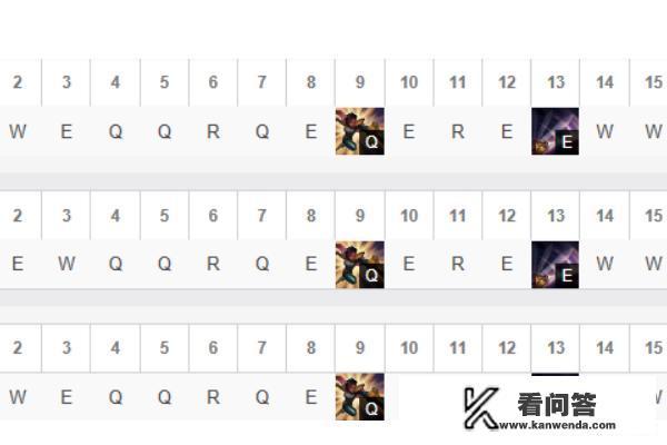 LOL英雄联盟S9无双剑姬菲奥娜天赋符文加点攻略？